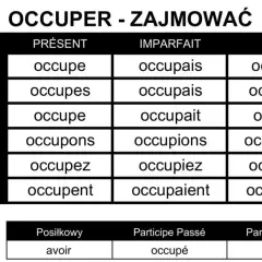 Czasownik occuper po francusku: znaczenie, użycie i odmiana