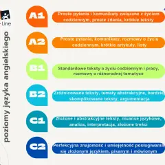 Starosta na studiach po angielsku: jakie są angielskie odpowiedniki?
