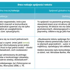 Tabela porównuje dwa rodzaje spójności tekstu: lokalną (kohezja) i globalną (koherencja). Kohezja to połączenie znaczeń, koherencja to poprawność gramatyczna.