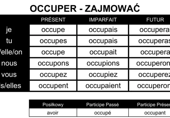 Czasownik occuper po francusku: znaczenie, użycie i odmiana