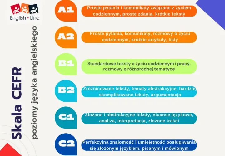 Starosta na studiach po angielsku: jakie są angielskie odpowiedniki?