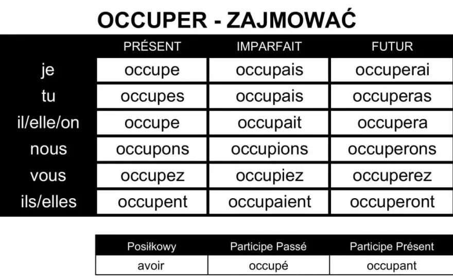 Czasownik occuper po francusku: znaczenie, użycie i odmiana