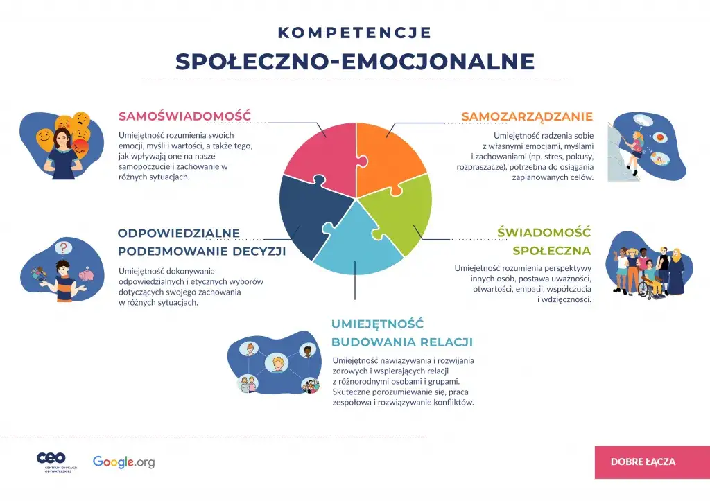 Zdjęcie Ciekawe zajęcia z pedagogiem, które rozwijają emocjonalnie i społecznie